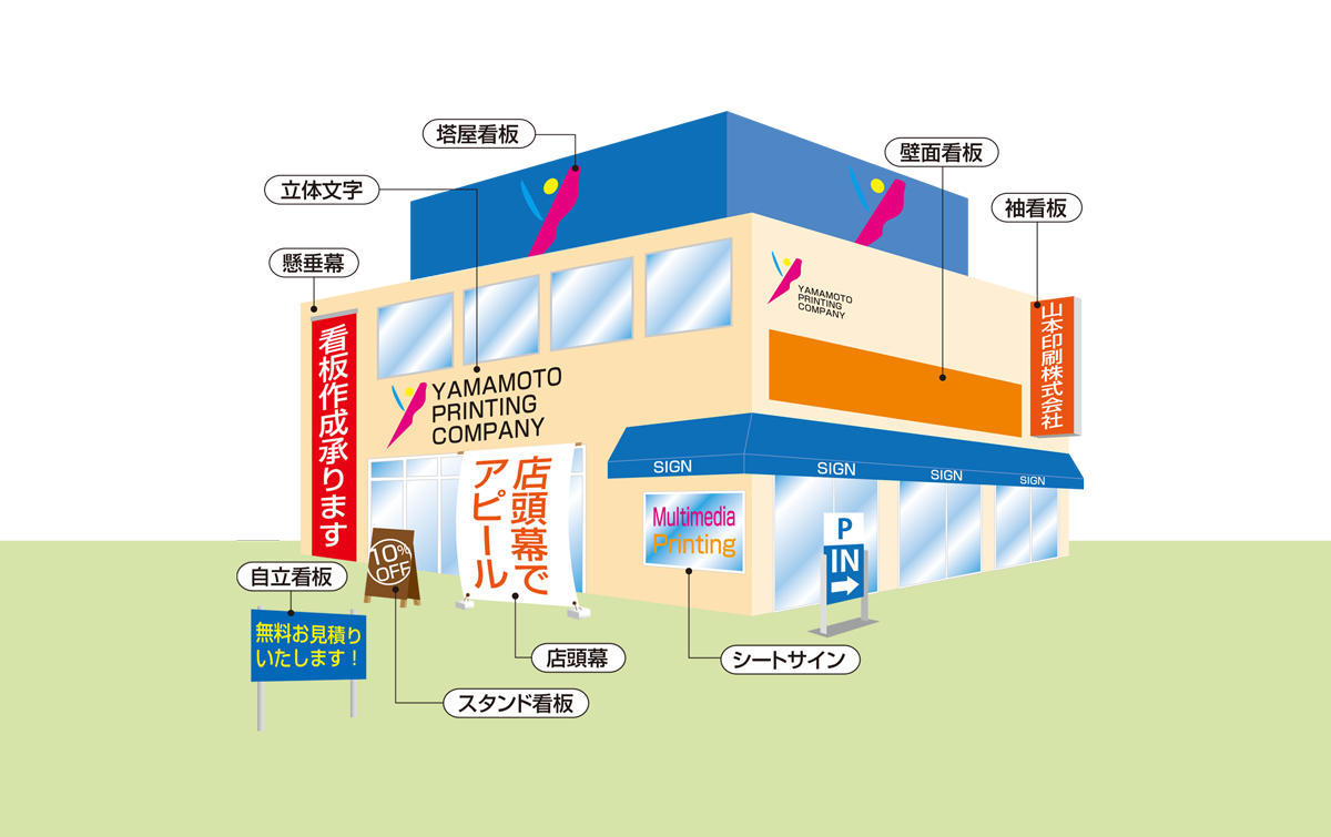 看板製作 千葉県成田市 山本印刷のサイン 看板作製