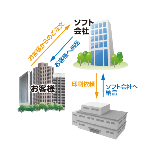 通常のご注文イメージ