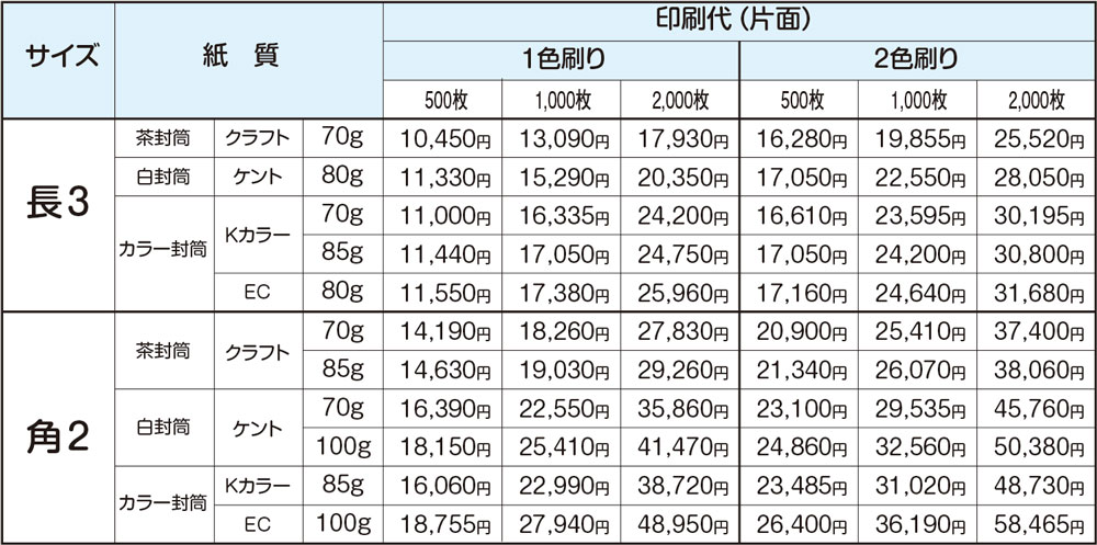 封筒プラン料金