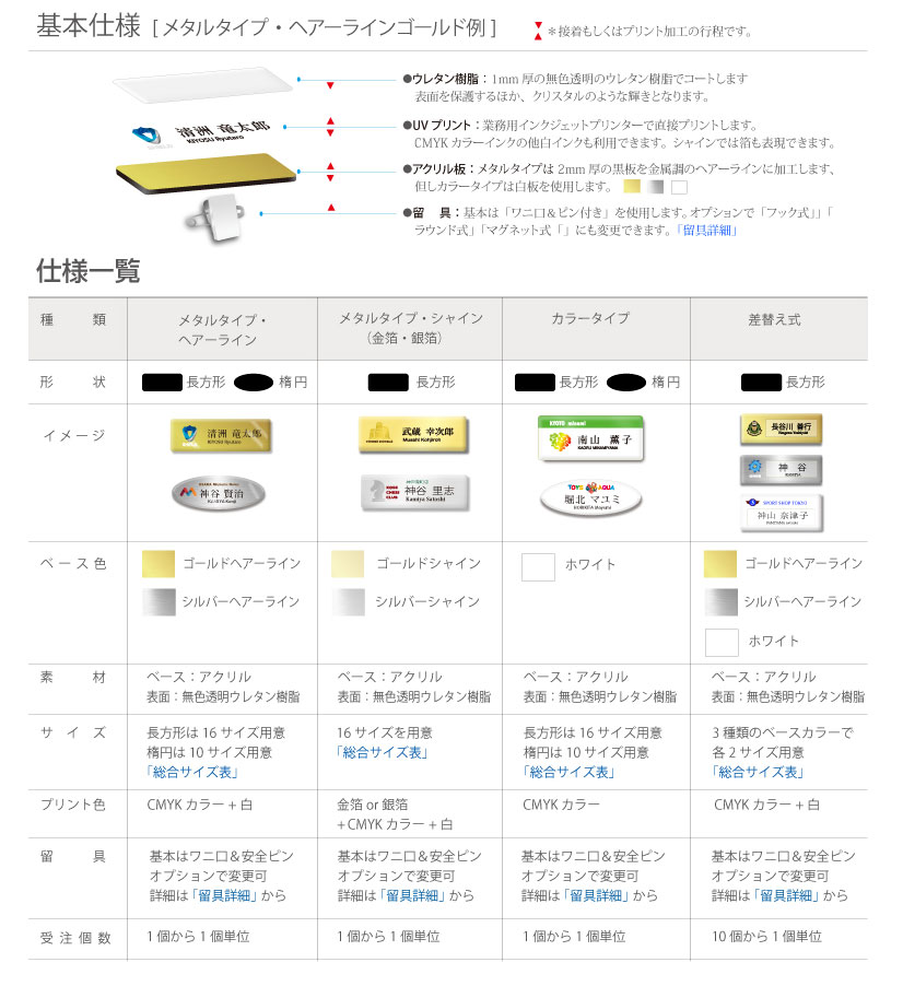 ネームプレートの基本仕様一覧。各ネームプレートのベース色、素材、プリント可能色などの仕様